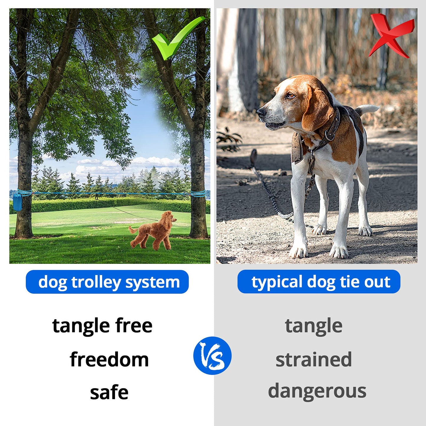 Dog Tie Out Cable for Camping - 50ft/70ft/100ft Portable Reflective Overhead Trolley System for Dogs up to 300lbs - Dog Lead for Yard Camping | Parks | Outdoor Events Blue